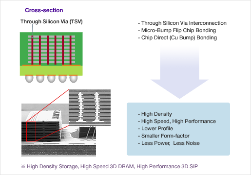 TSMC finds Samsung to be a competing Foundry