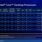 Windows 11 Comes To Intel 11th Gen Core Systems