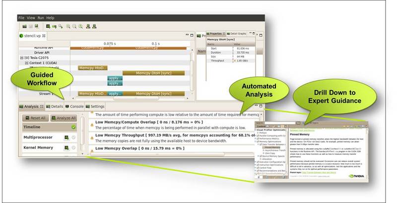 NVIDIA Updates CUDA: Major Release for Science Research