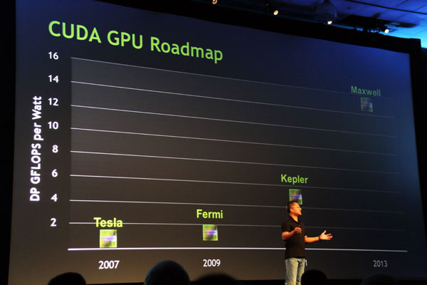 NVIDIA Preparing GeForce 800M (Laptop) Maxwell GPUs?