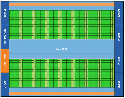 Has NVIDIA lost its big HPC win with Oak Ridge Labs?