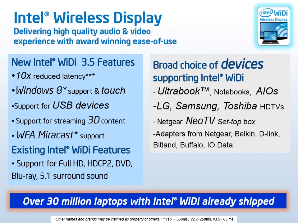 Intel Launches WiDi 3.5 with Miracast Support and Reduced Latency, Among Other Improvements