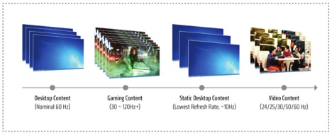 Move over G-Sync!  FreeSync arrives on DisplayPort 1.2a