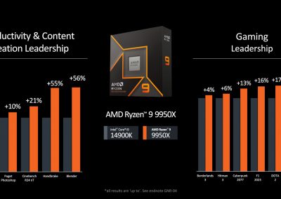 AMD Announces Ryzen 9000 Series Desktop Processors - Processors 8