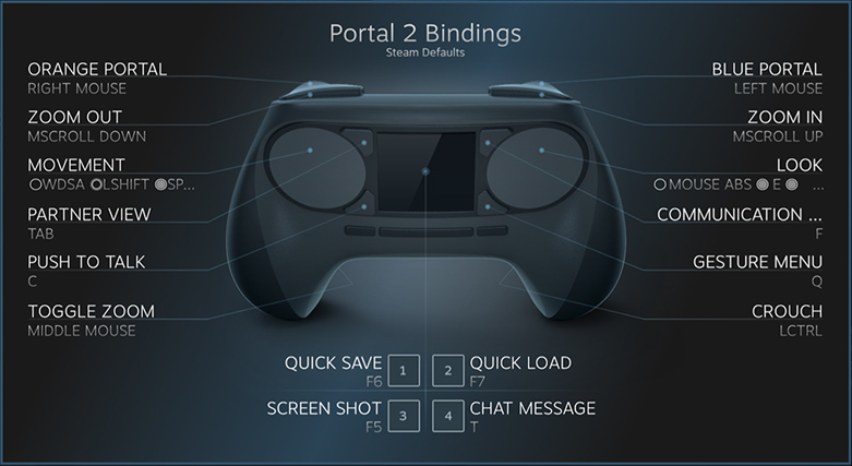 Valve Releases Steamworks API for Steam Controller