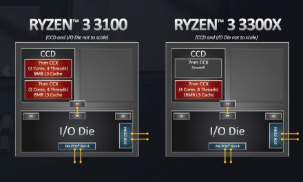 Here’s Your Ryzen 3 Round Up