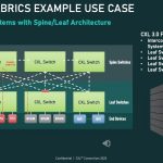 PCIe 6.0 Is Already Outdated, So Here’s The First Draft Of PCIe 7.0