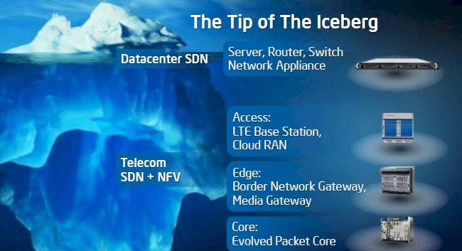 Intel and Vint Cerf are both talking up SDN