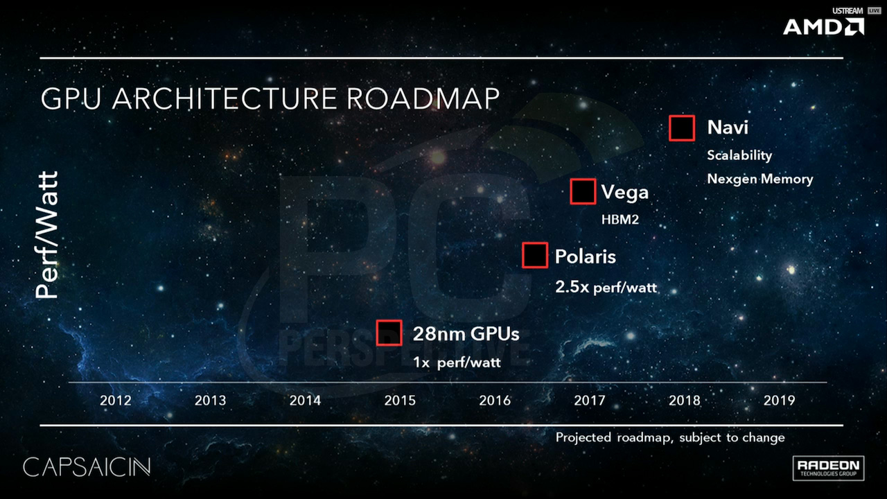 New AMD Polaris 10 and Polaris 11 GPU Details Emerge