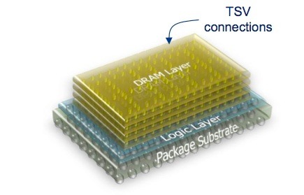 Samsung and Micron Developing Hybrid Memory Cube Technology