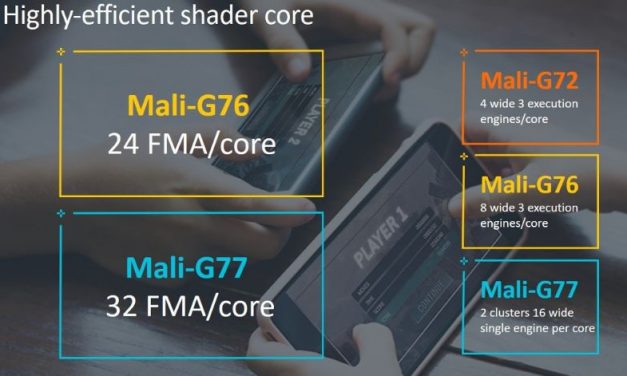 Beware Old Androids, Active Exploit On Bifrost and Valhall GPU Kernel Drivers