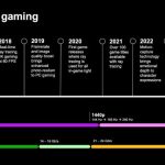 Hello Micron GDDR7