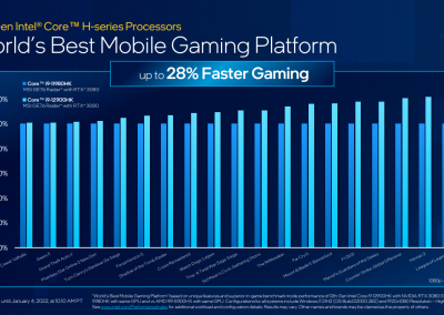 12th Gen Intel Core H-series Processors Perf Slide 1