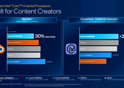 12th Gen Intel Core H-series Processors Perf Slide 4