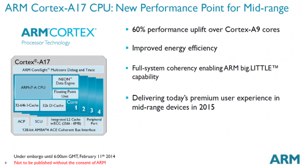 MediaTek Follows ARM Cortex-A17 Unveil with MT6595