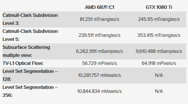 Could Vega be just around the corner?