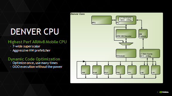 NVIDIA Reveals 64-bit Denver CPU Core Details, Headed to New Tegra K1 Powered Devices Later This Year