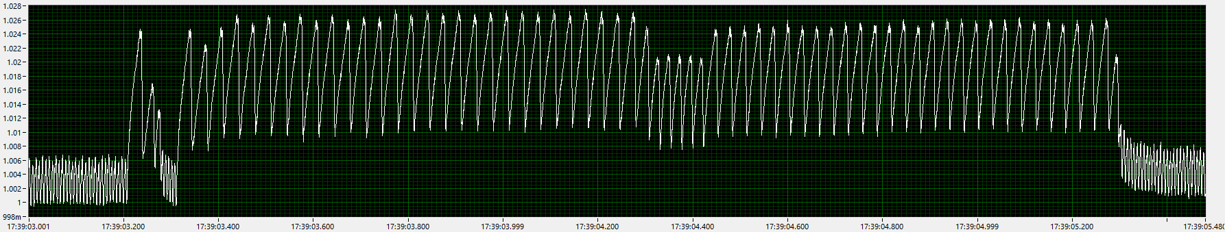 A Look into Reported G-Sync Display Flickering