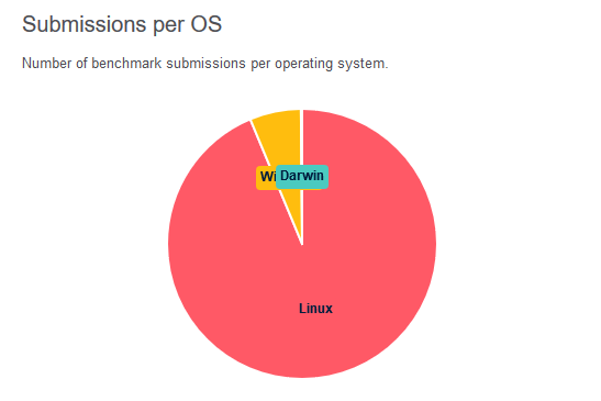 Blender Benchmark / Blender Open Data Announced