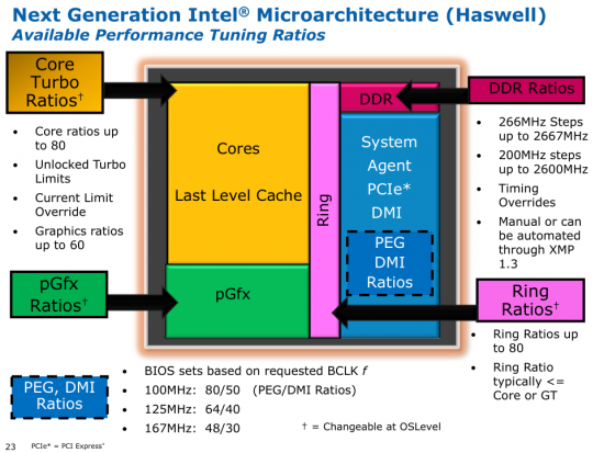 The care and feeding of your Haswell’s memory controller