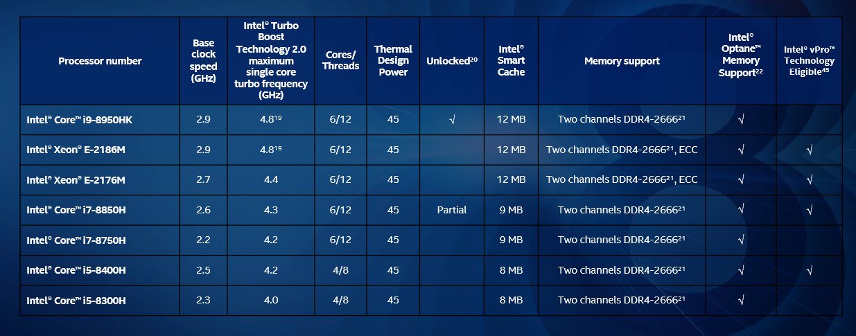 Intel Unveils More 8th Generation Mobile Processors, 6-Core Mobile CPUs