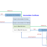 QuickBooks And The Case Of The Not-Before Root Certificates