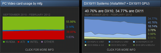 Ars Technica Estimates Steam Sales and Hours Played