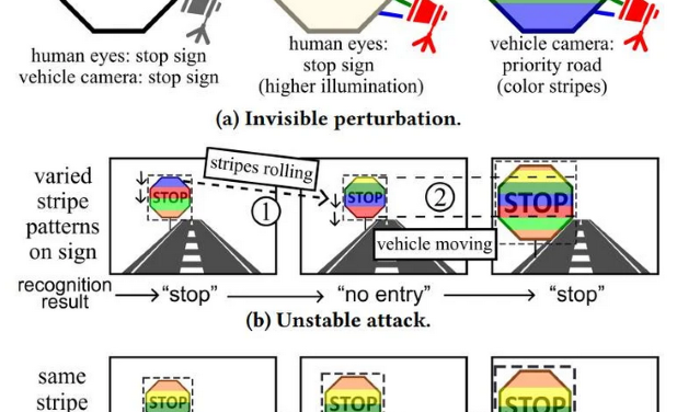 Illuminated Road Signs Can Be Good For Your Eyes; Bad For AIs