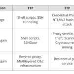 Hackers Sharing Router Botnets, For Nefarious Purposes