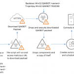 Good Riddance to Qakbot!